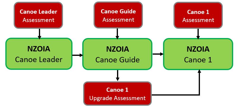 Canoe Diagram