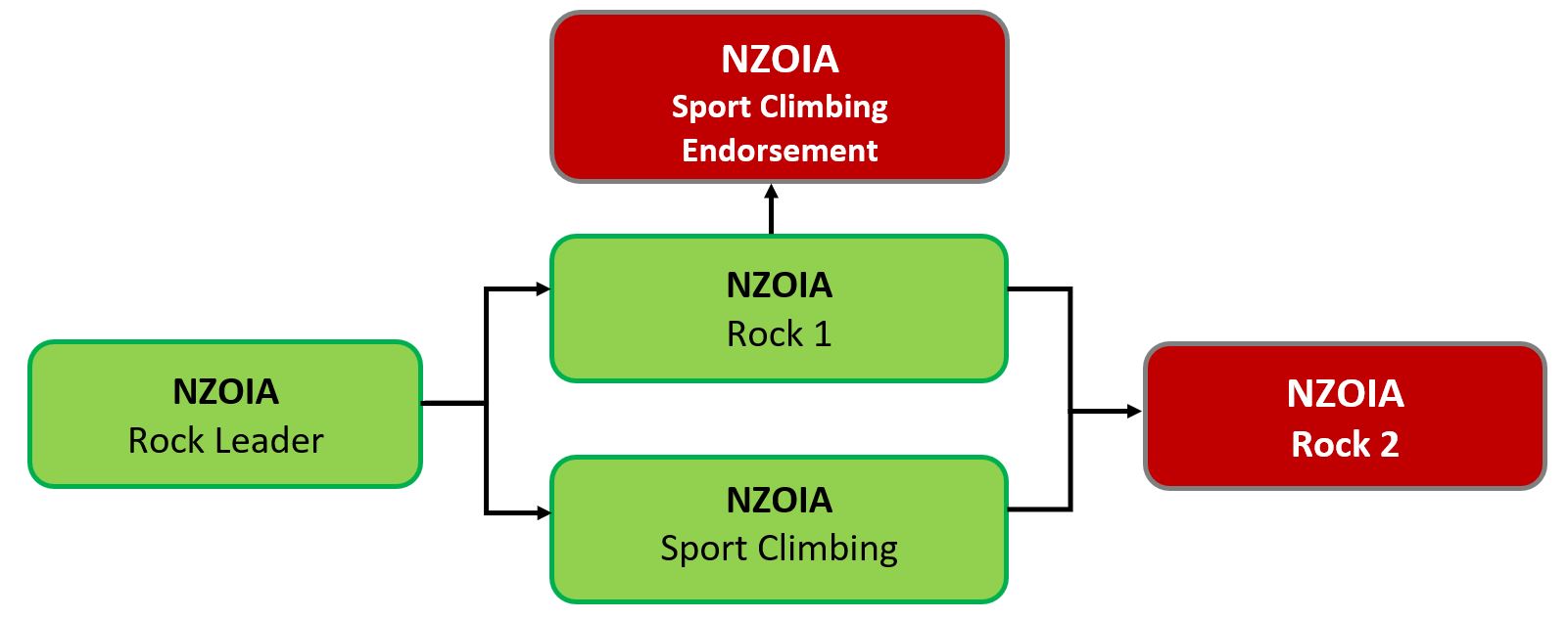 Rock Climbing Diagram web