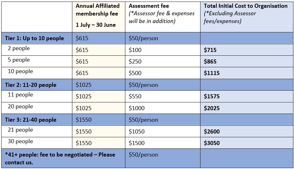 Annual Affiliated membership fee